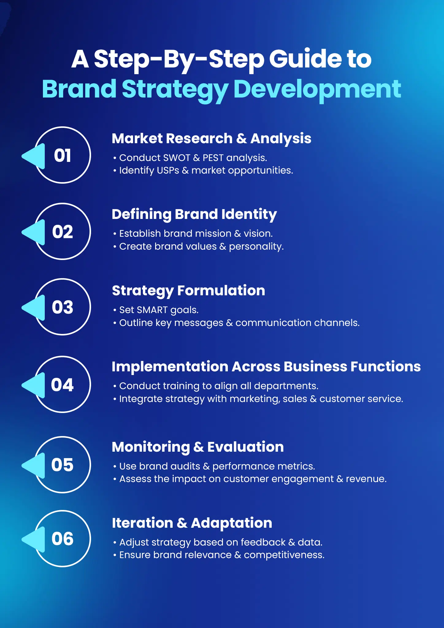 Brand Strategy Development Guide